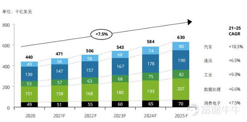 财报点评 台积电预计2022是 好年 ,全年成长25 ,增速反超IC设计业