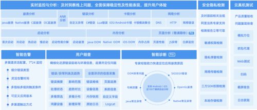 友盟 u apm上线h5页面分析功能,助力开发者应对各类性能状况