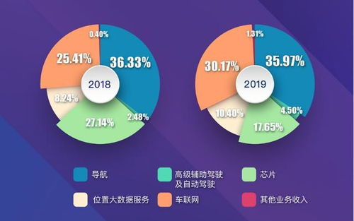 腾讯滴滴做地图都离不开的 独角兽 ,瞄准了自动驾驶