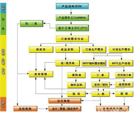 电子商务贸易行业app商城的开发解决方案