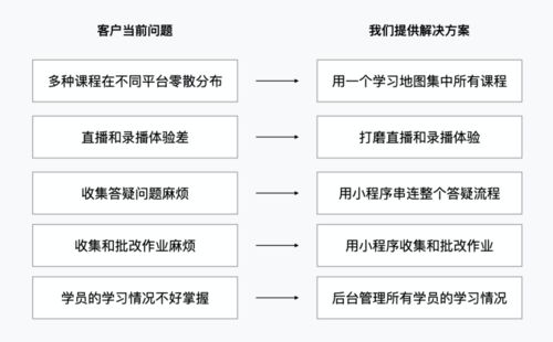 b 端教育产品的情感化设计 交互篇