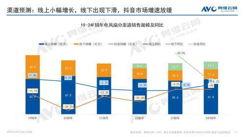 2024年销年电风扇市场预测 产品高质发展,市场迎来反弹