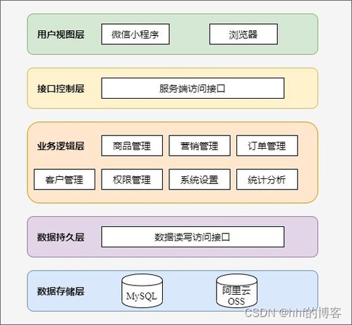 微信小程序 vue springboot实现b2c电商系统 毕业论文