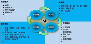 细分十一步,助你构建完整的数据运营体系