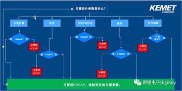 mlcc缺货,能用钽电容替代吗 最靠谱儿的回答在这里