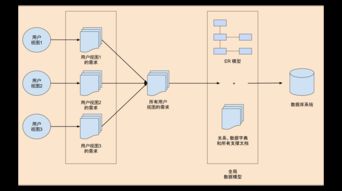 第三部分 数据库分析与设计 1 数据库系统开发生命周期